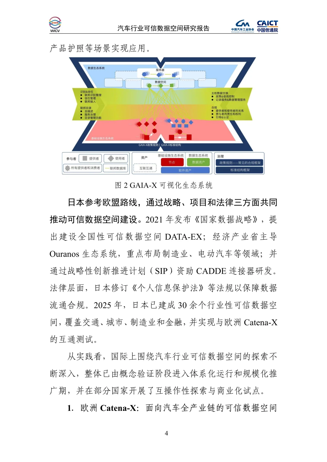 2025年汽车行业可信数据空间研究报告