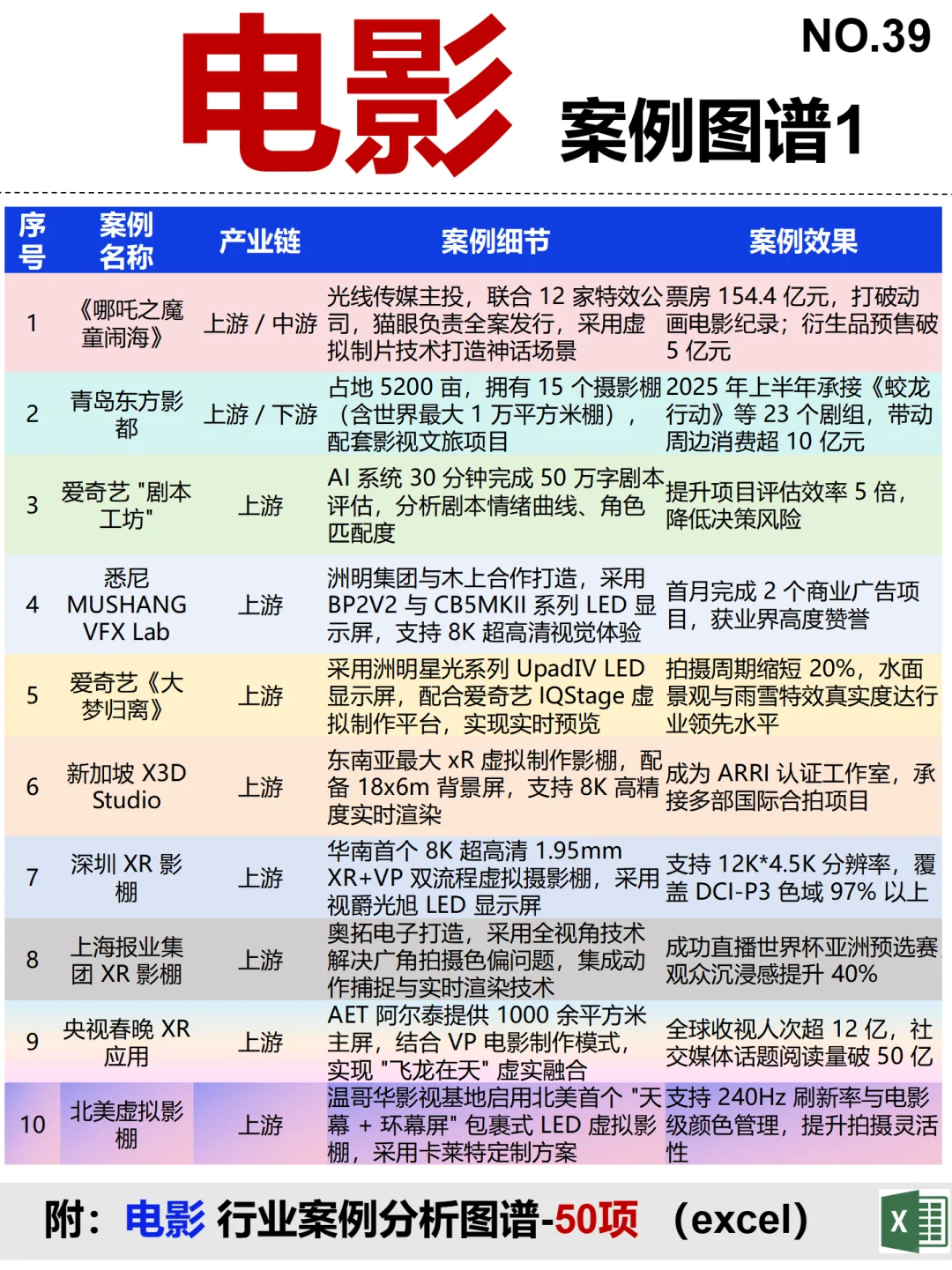 电影 全景图谱~1天1个产业链拆解