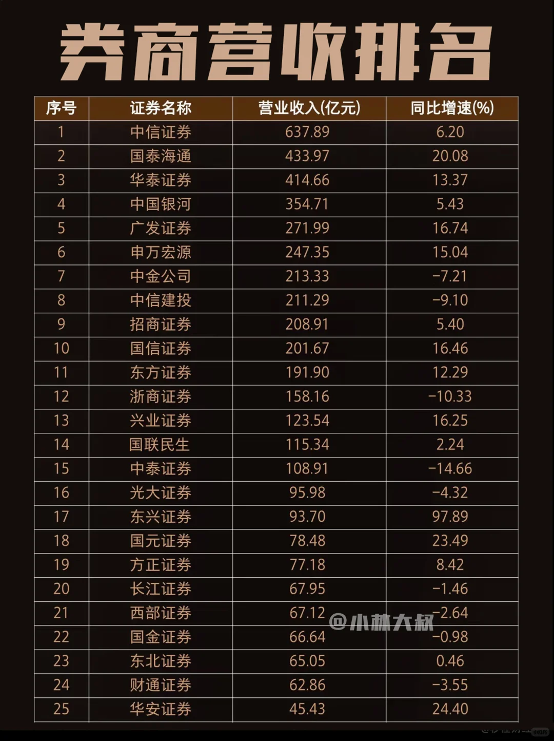 股票开户选哪个证券公司🔥佣金哪家低⁉️