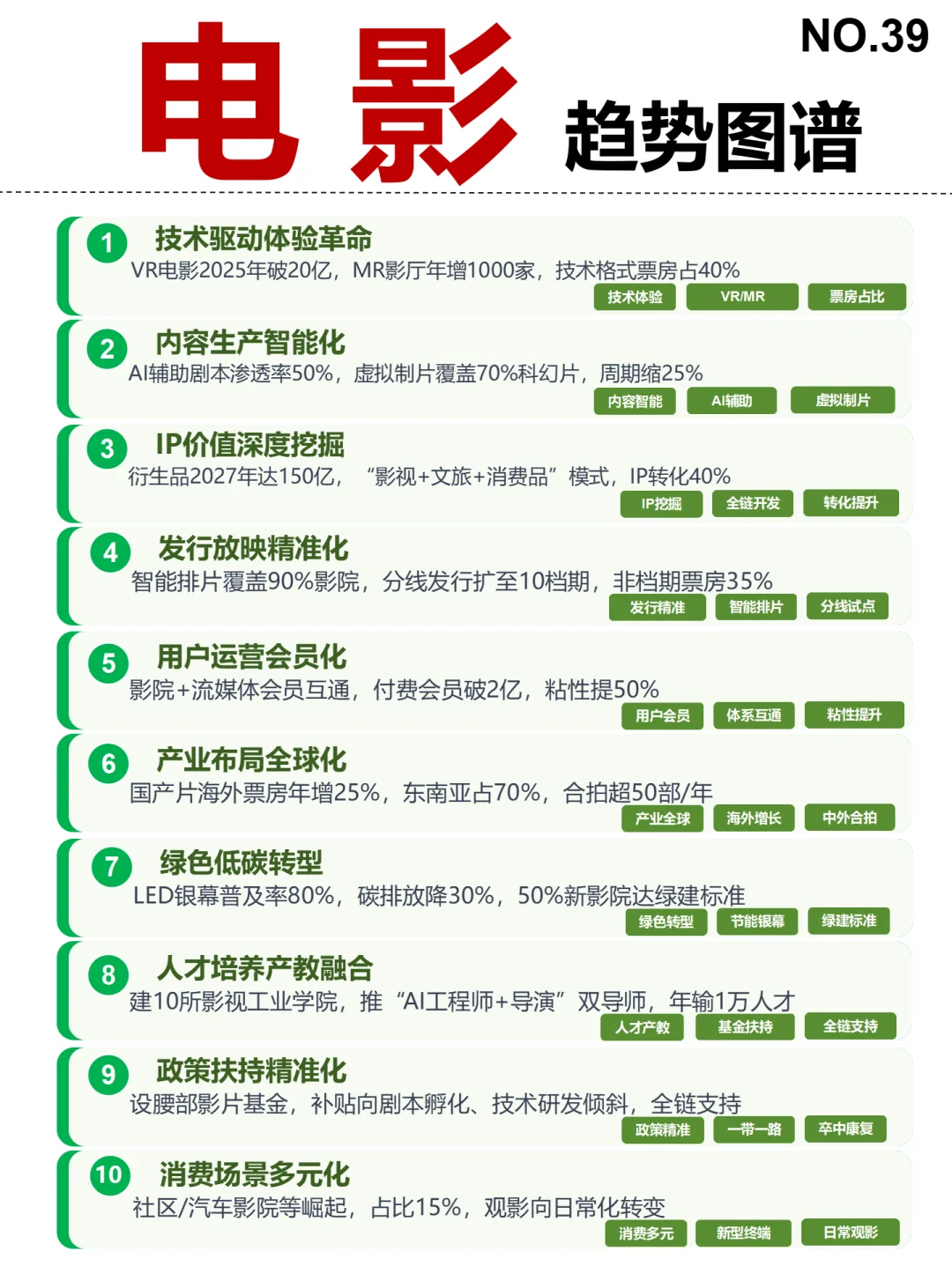 电影 全景图谱~1天1个产业链拆解