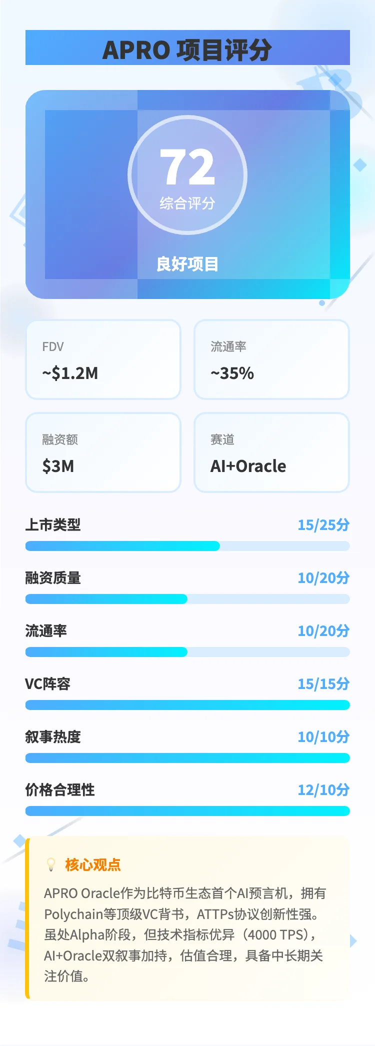 APRO深度研报 72分良好项目
