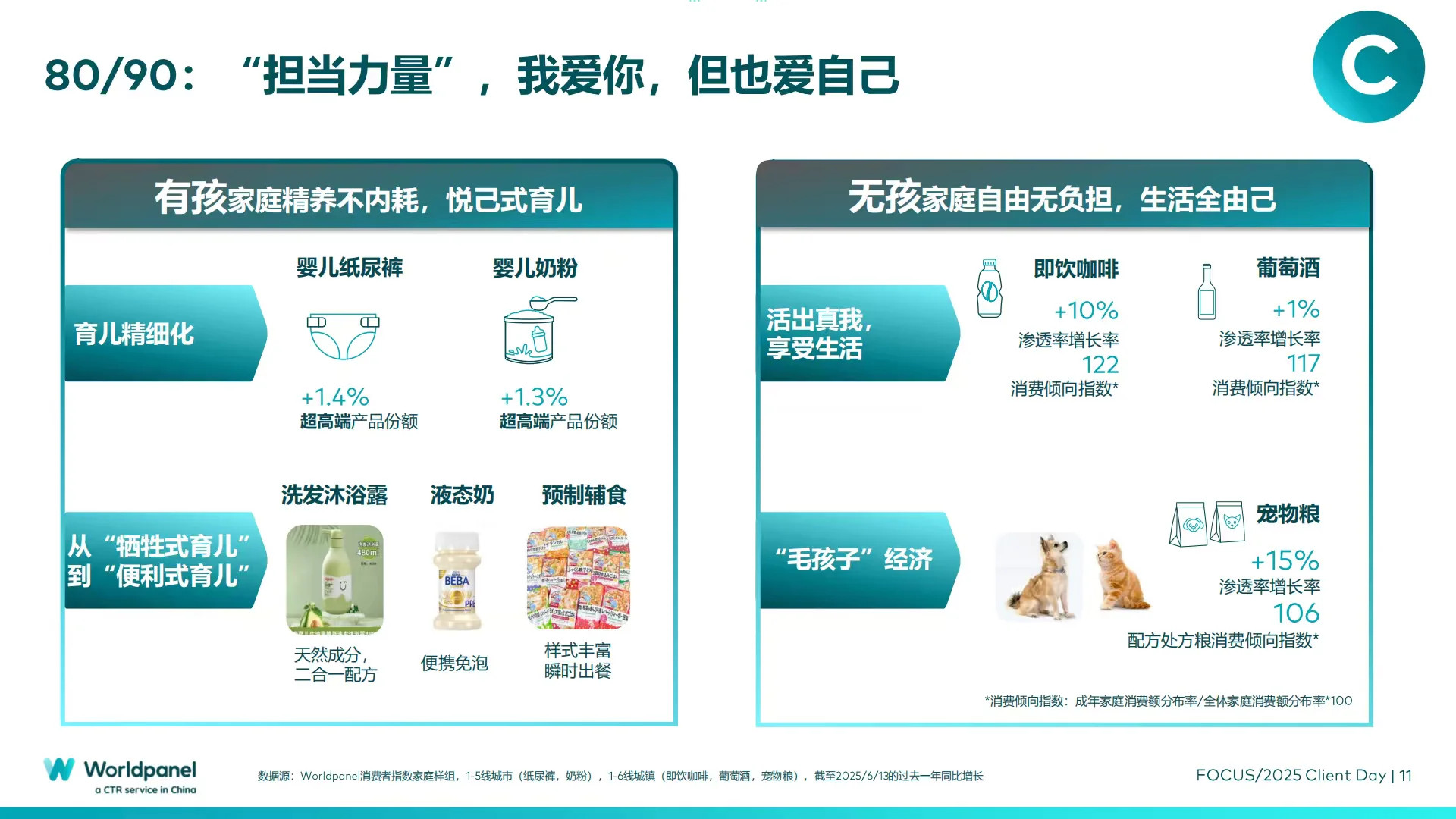 2025消费者深度洞察：品牌增长之道