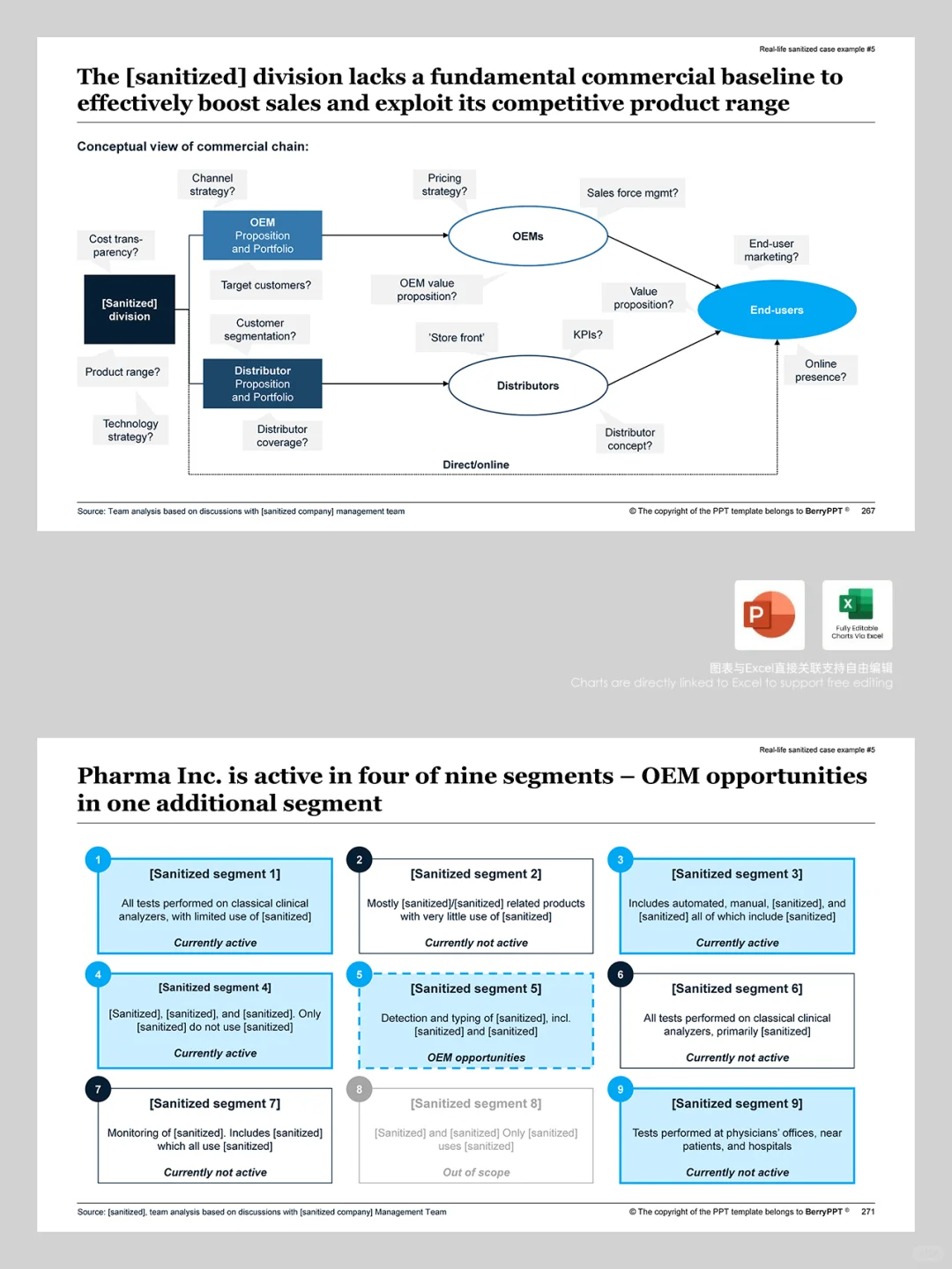 麦肯锡市场分析洞察模型策略架构PPT模板