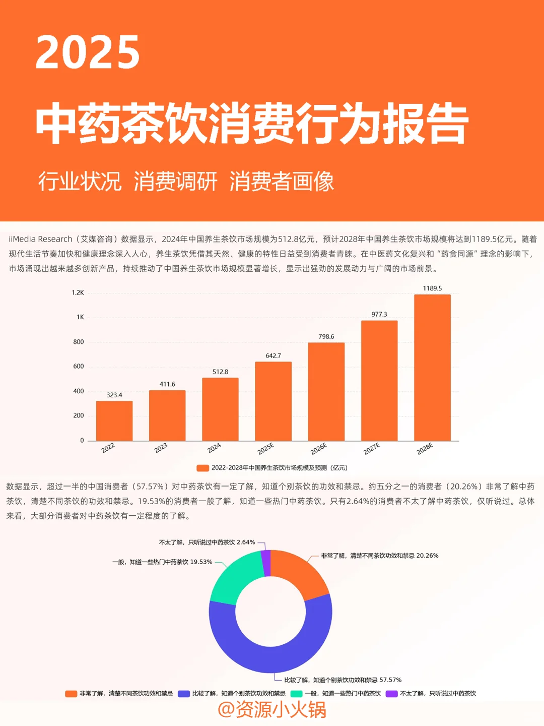 2025中国中药茶饮行业消费行为数据报告