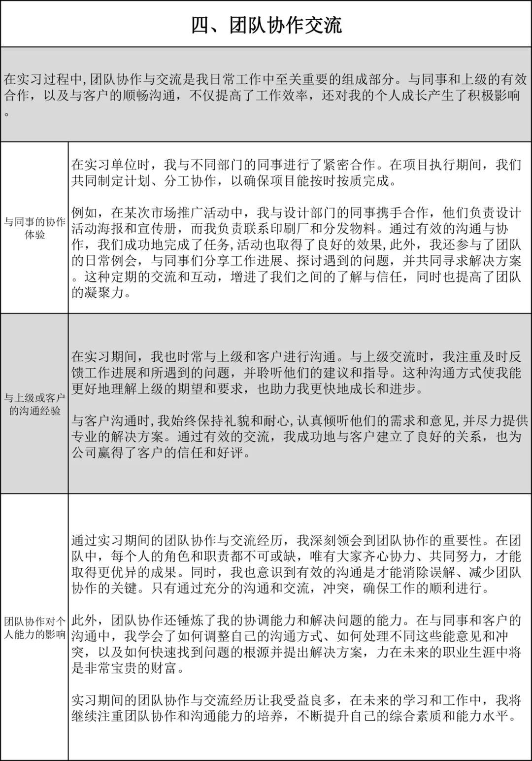直接抄!⚠️实习报告没写的宝子们有救啦!