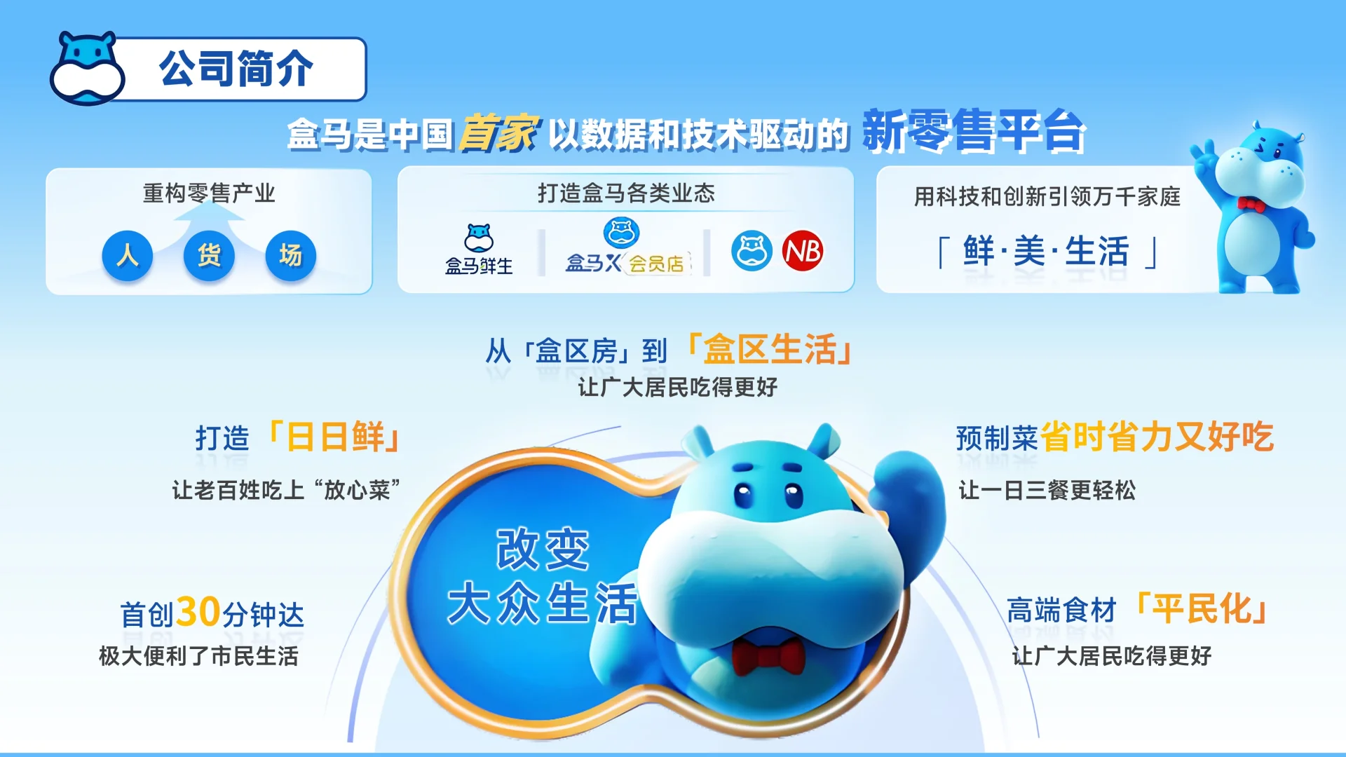 社群作业PPT练习——盒马鲜生