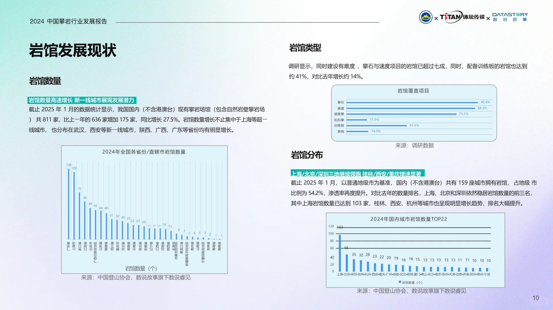 中国攀岩行业发展报告（2024）