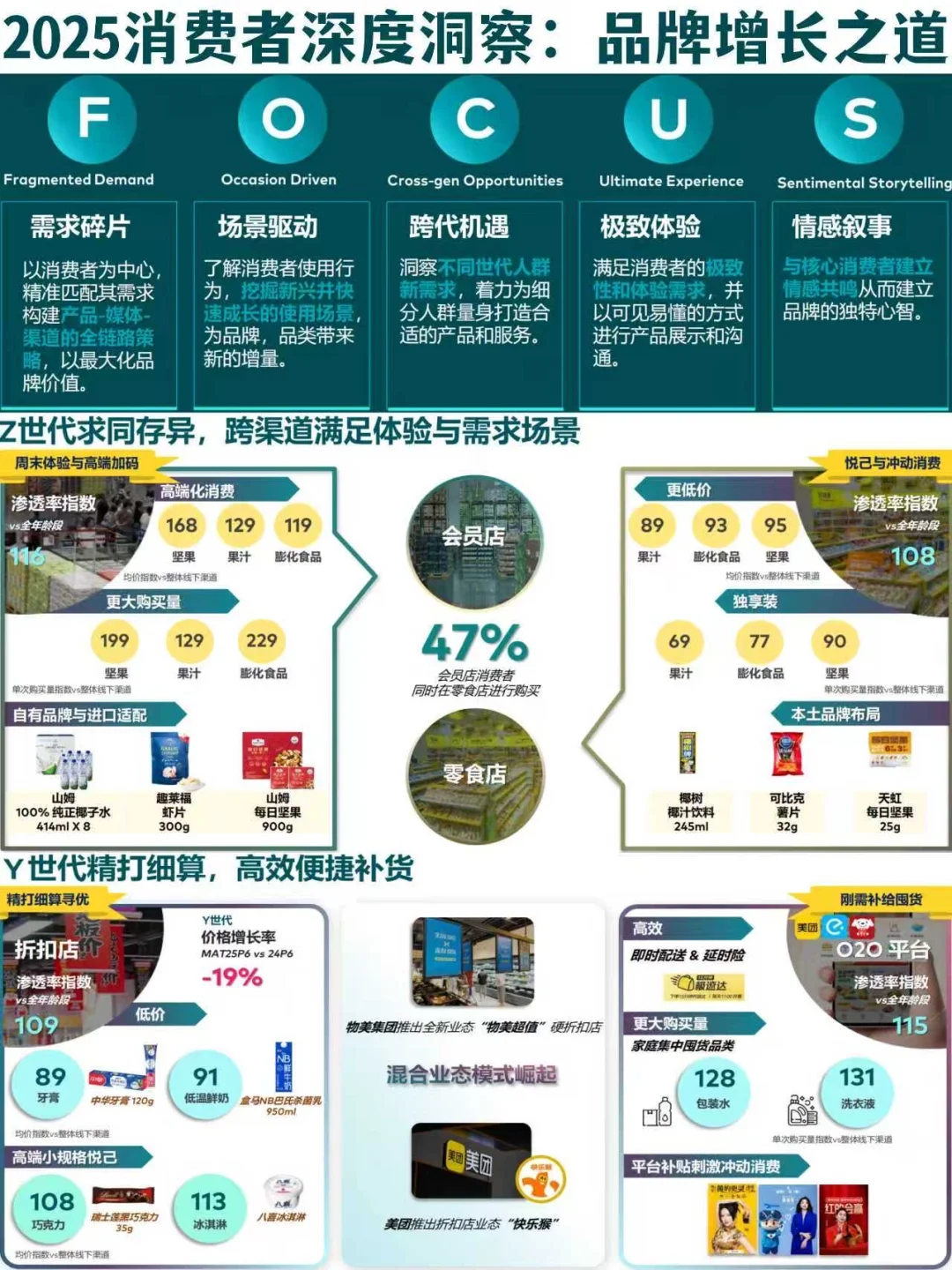 2025消费者深度洞察：品牌增长之道