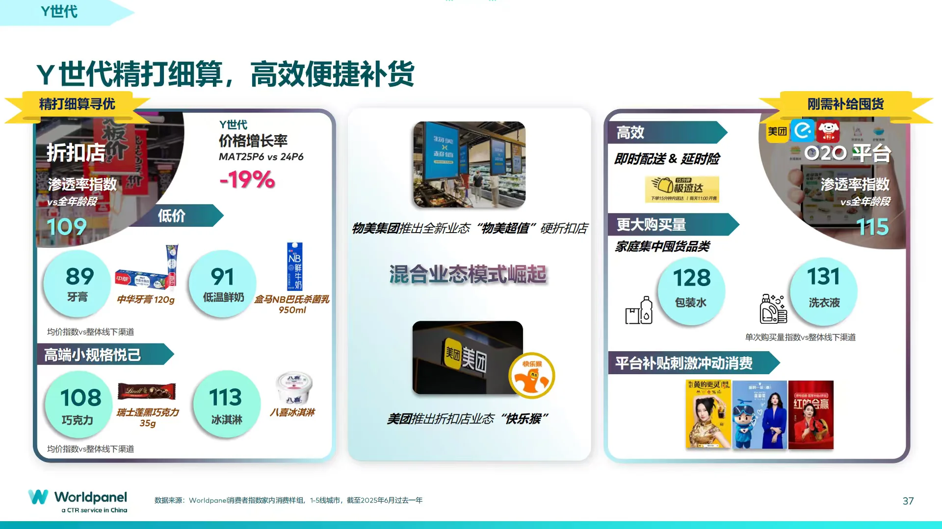 2025消费者深度洞察：品牌增长之道