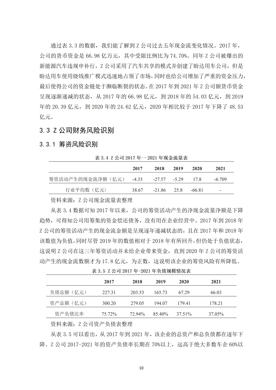 财务风险分析论文怎么写⁉️看这篇就够了