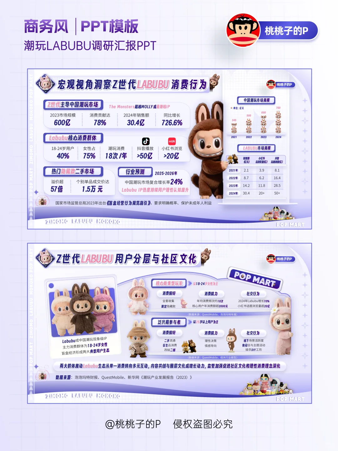💥火爆全球的LABUBU泡泡玛特潮玩ppt