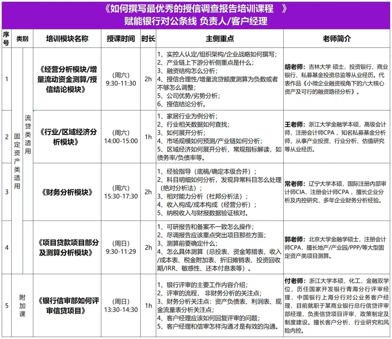 银行人必看！对公客户经理看报表