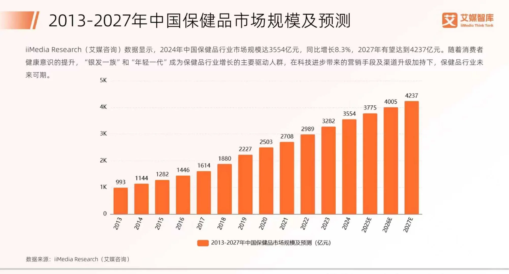 2025中国中药茶饮行业消费行为数据报告