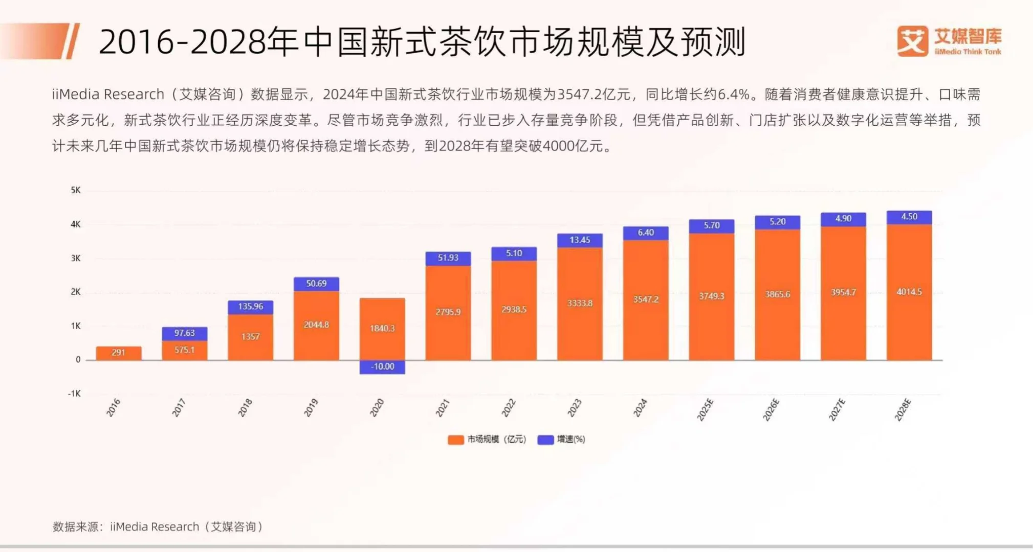 2025中国中药茶饮行业消费行为数据报告