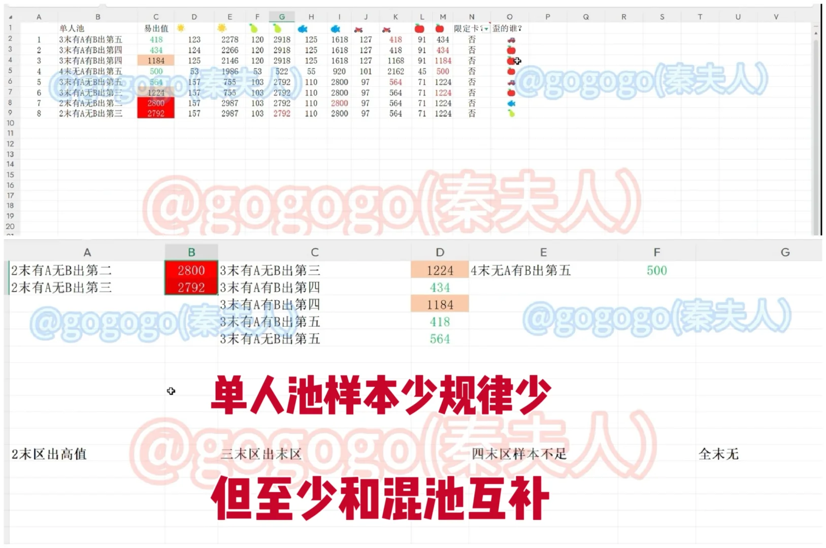 go老师深空歪卡规律公开
