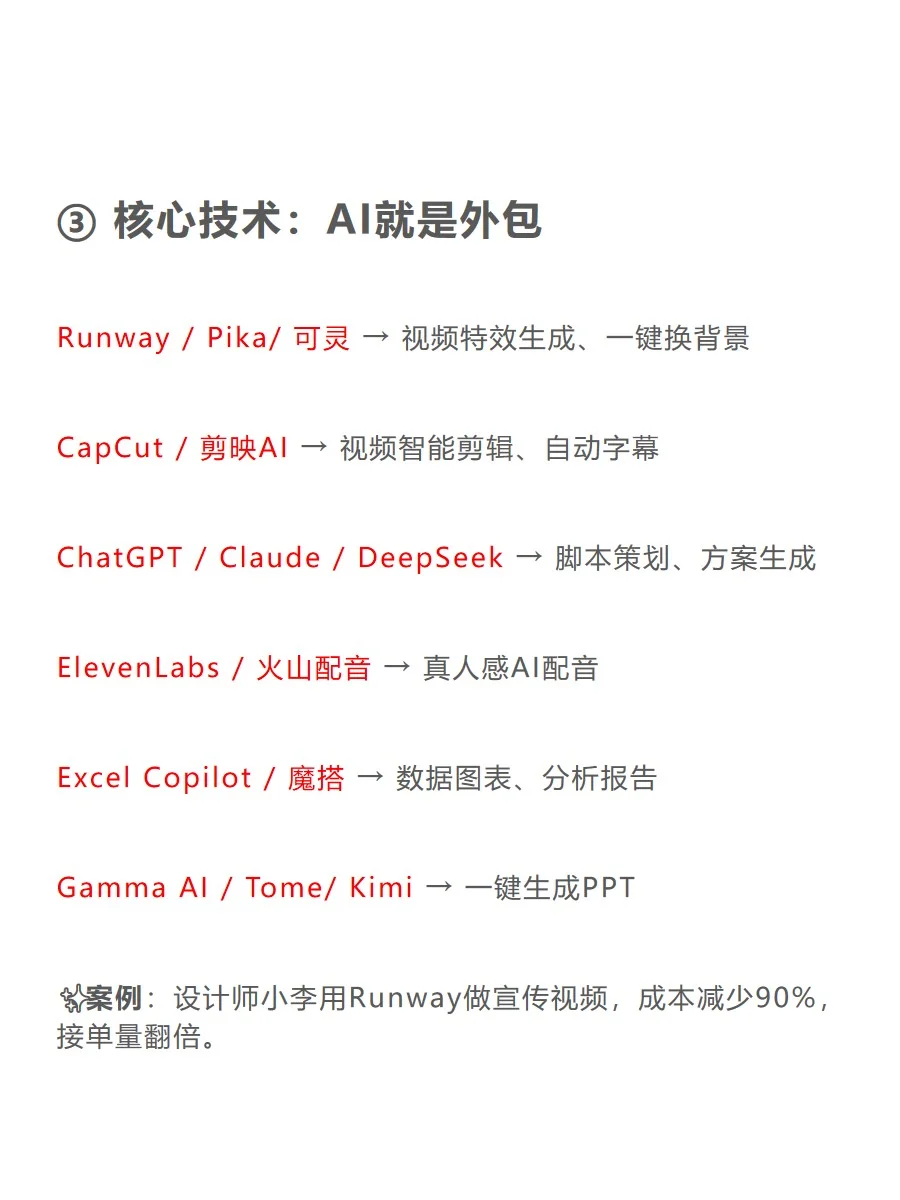 不再孤军奋战~ AI=你最强大的“全能团队