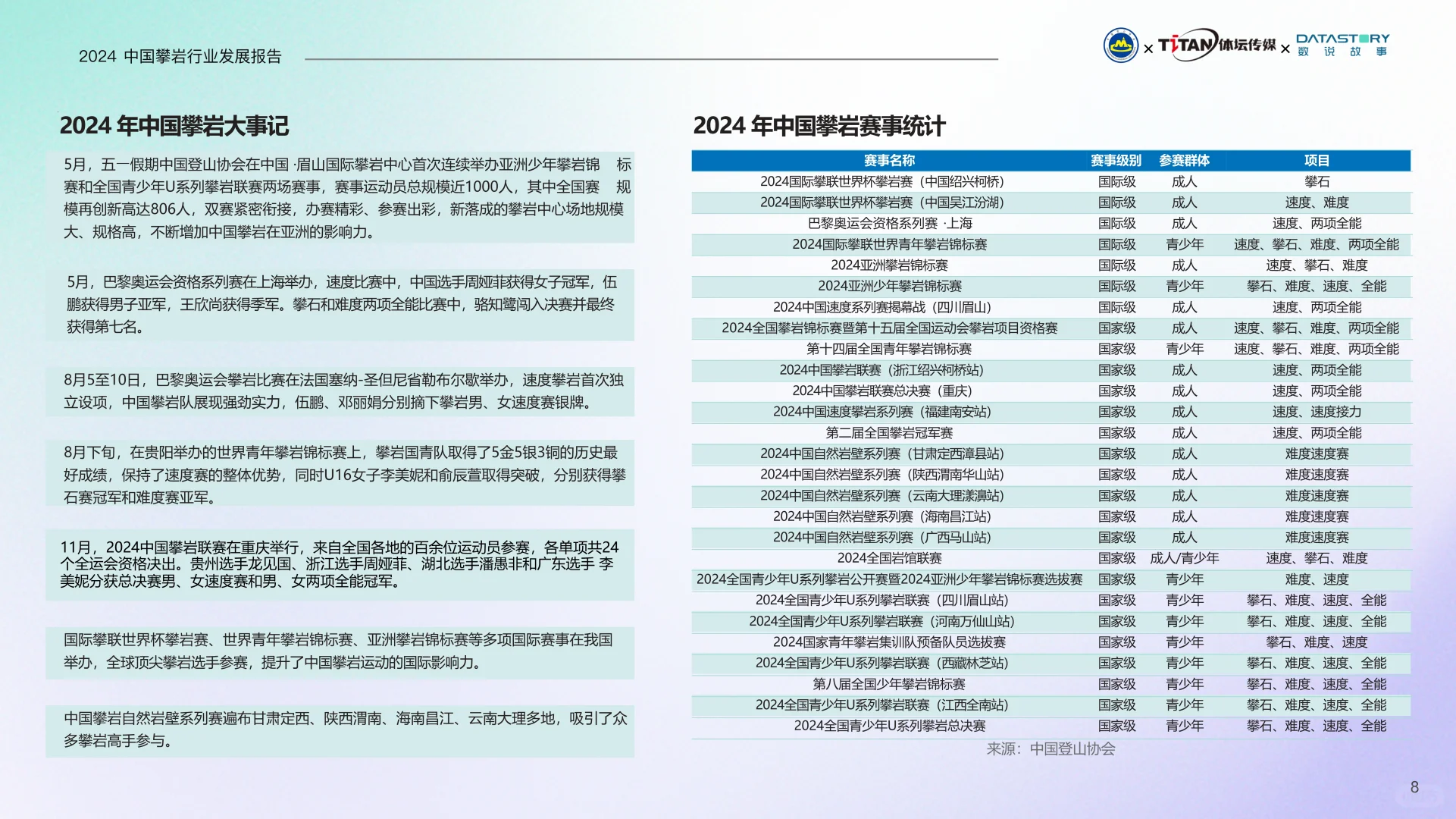 中国攀岩行业发展报告（2024）