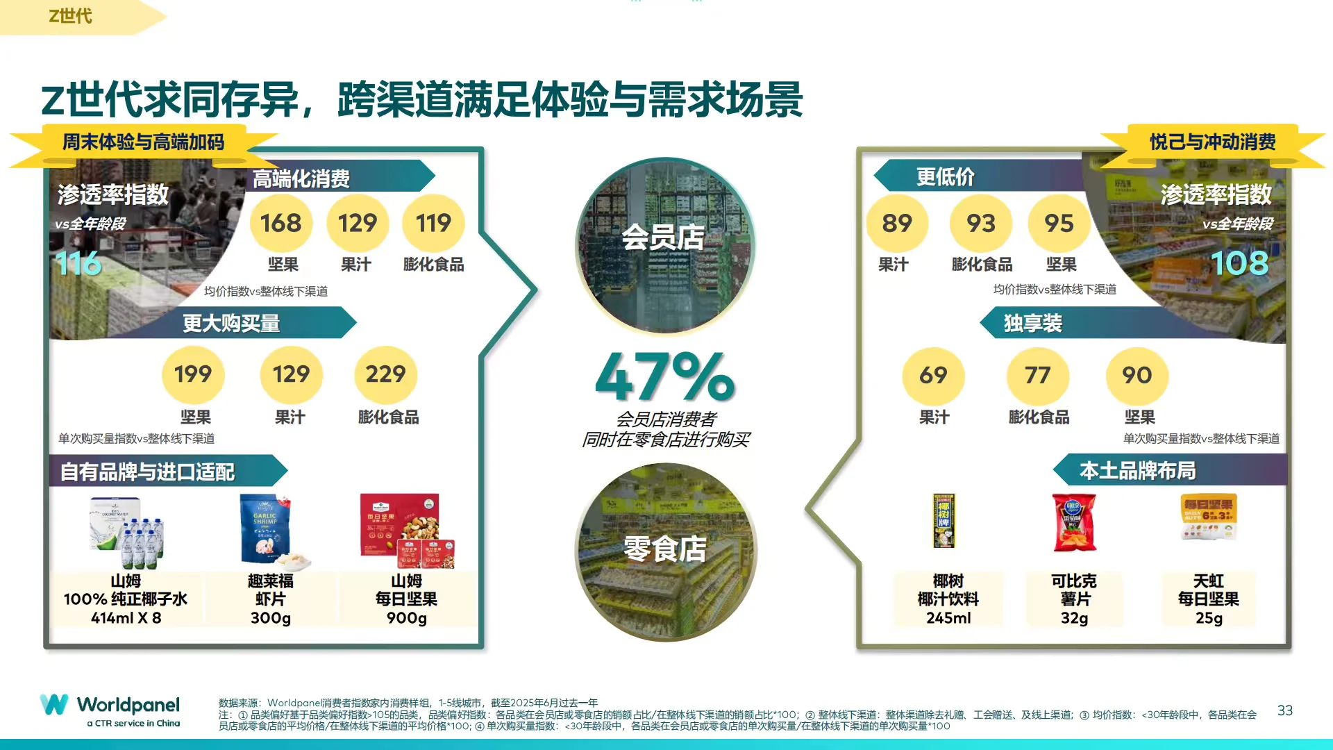 2025消费者深度洞察：品牌增长之道