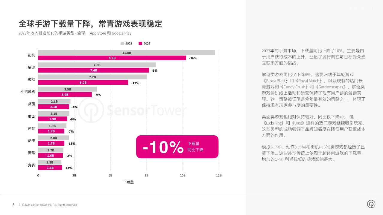 2024年移动游戏市场报告