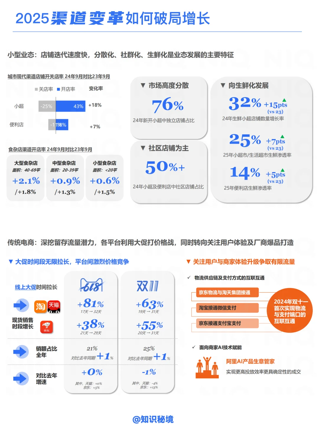 B056-2025渠道变革如何破局增长？
