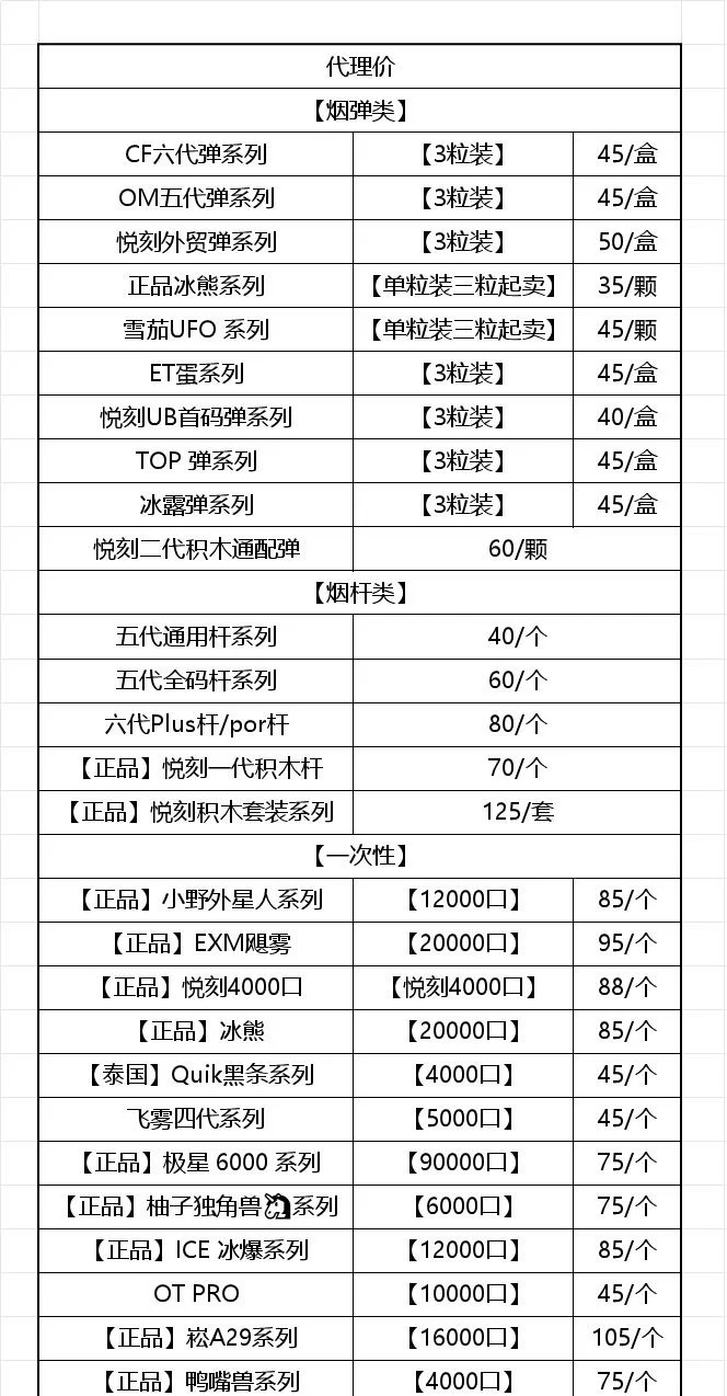 2025下半年市场调研电子雾化器价格行情详解