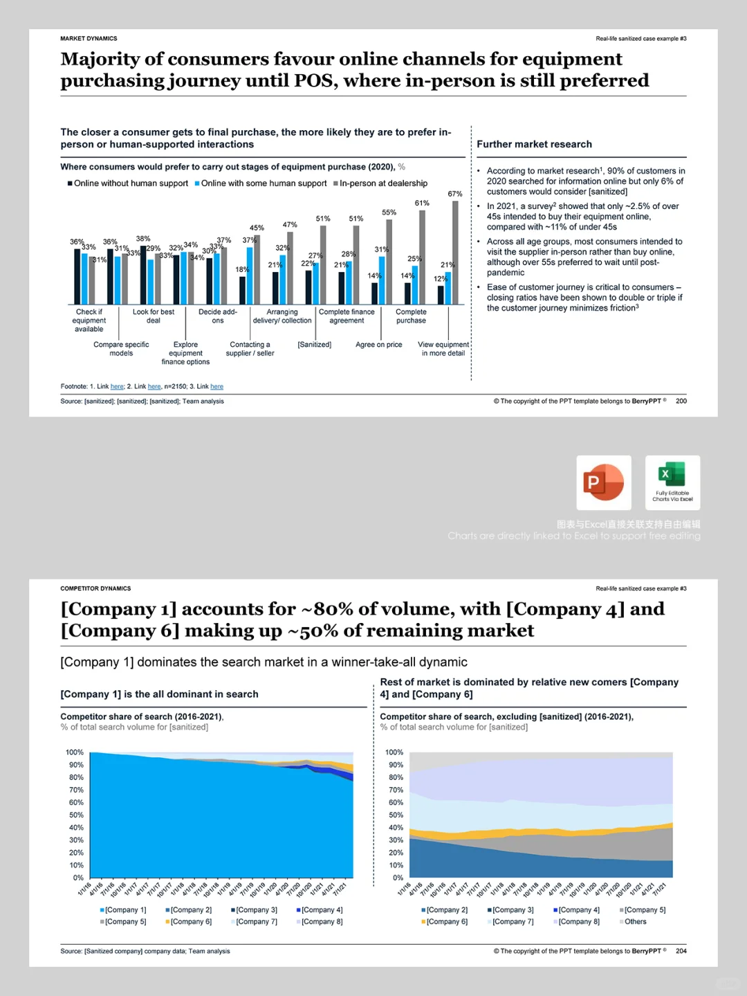 麦肯锡市场分析洞察模型策略架构PPT模板