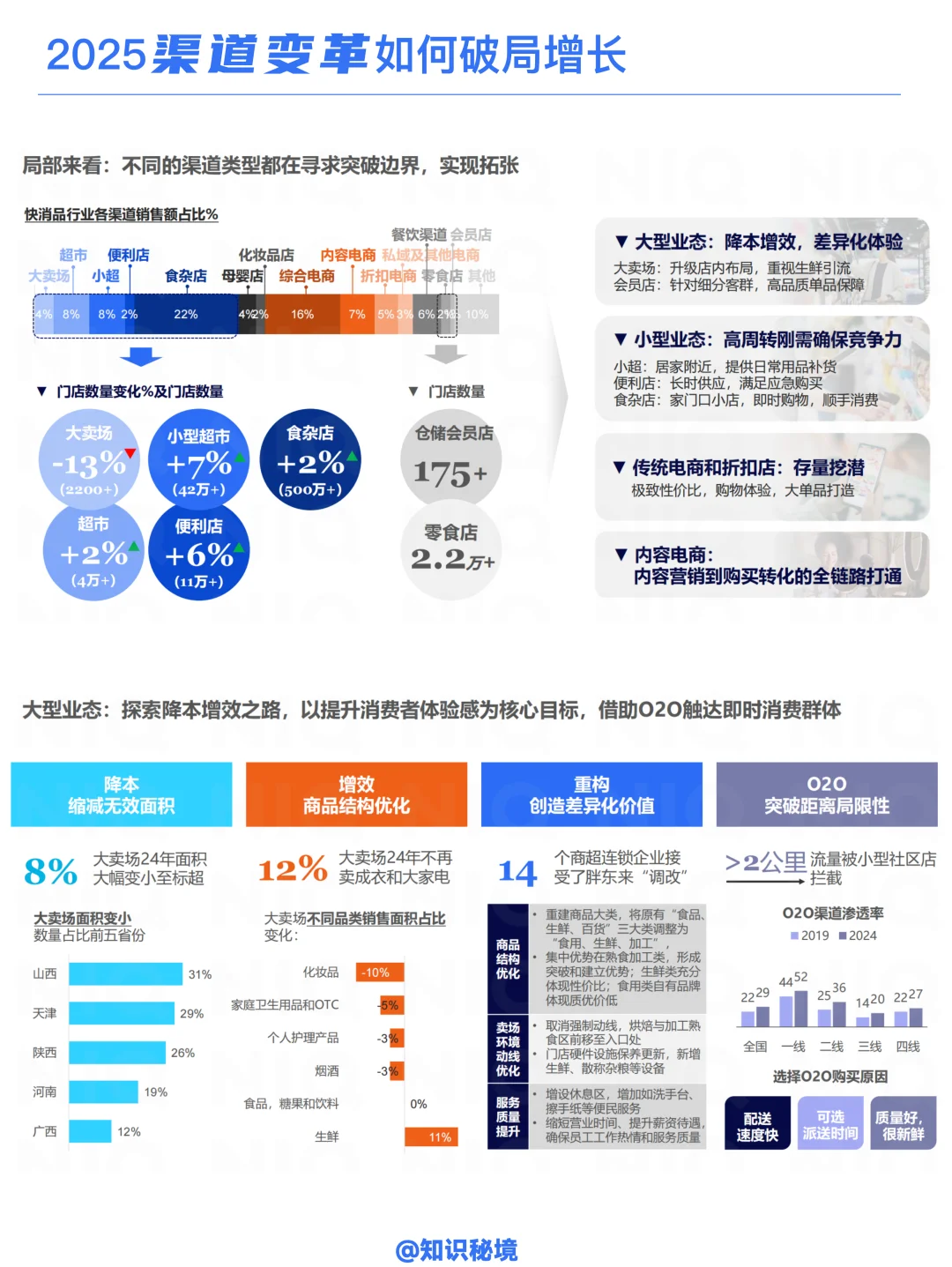 B056-2025渠道变革如何破局增长？