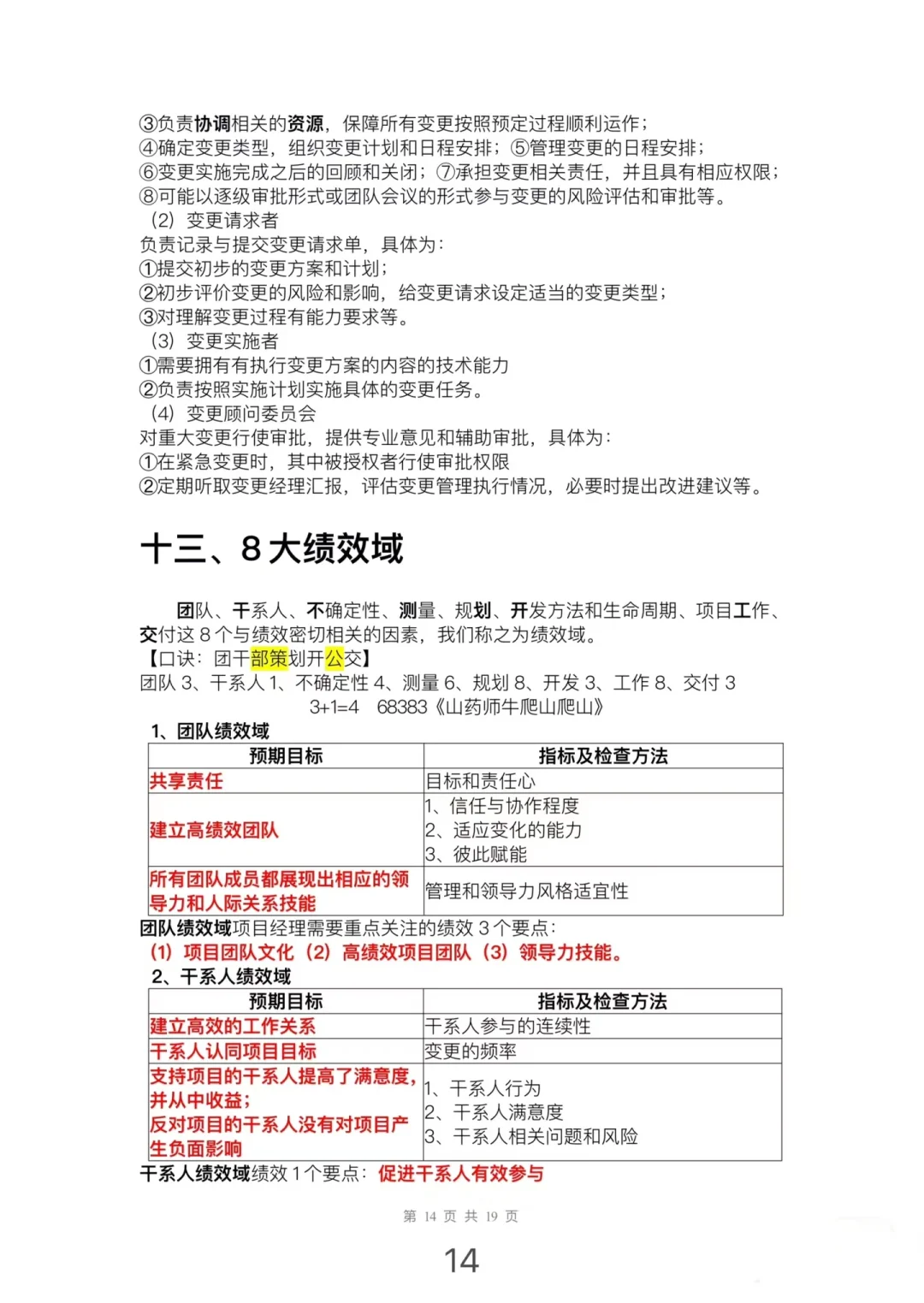 大家高项案例分析都背完了吗