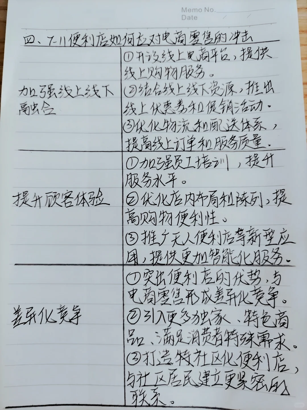 #711便利店市场营销案例分析