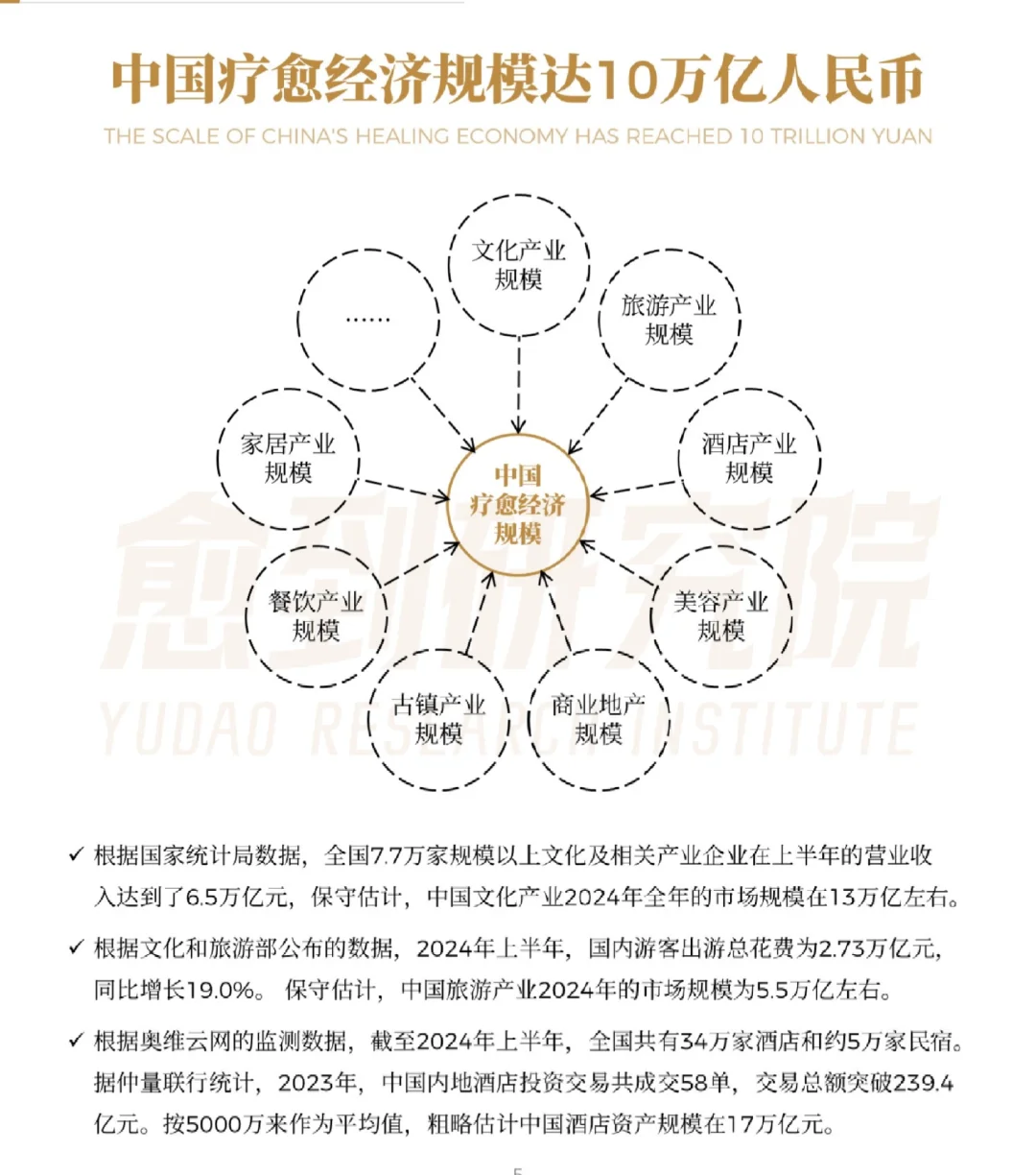 37页报告|2024疗愈经济用户报告