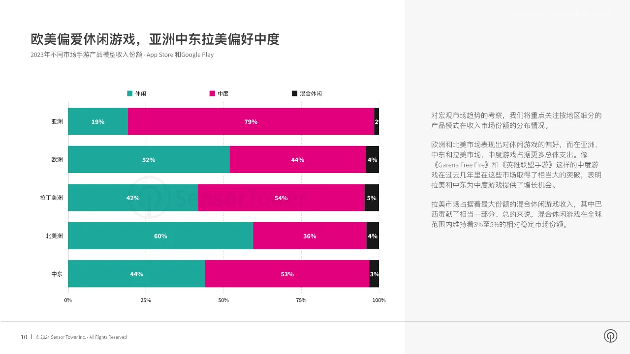 2024年移动游戏市场报告