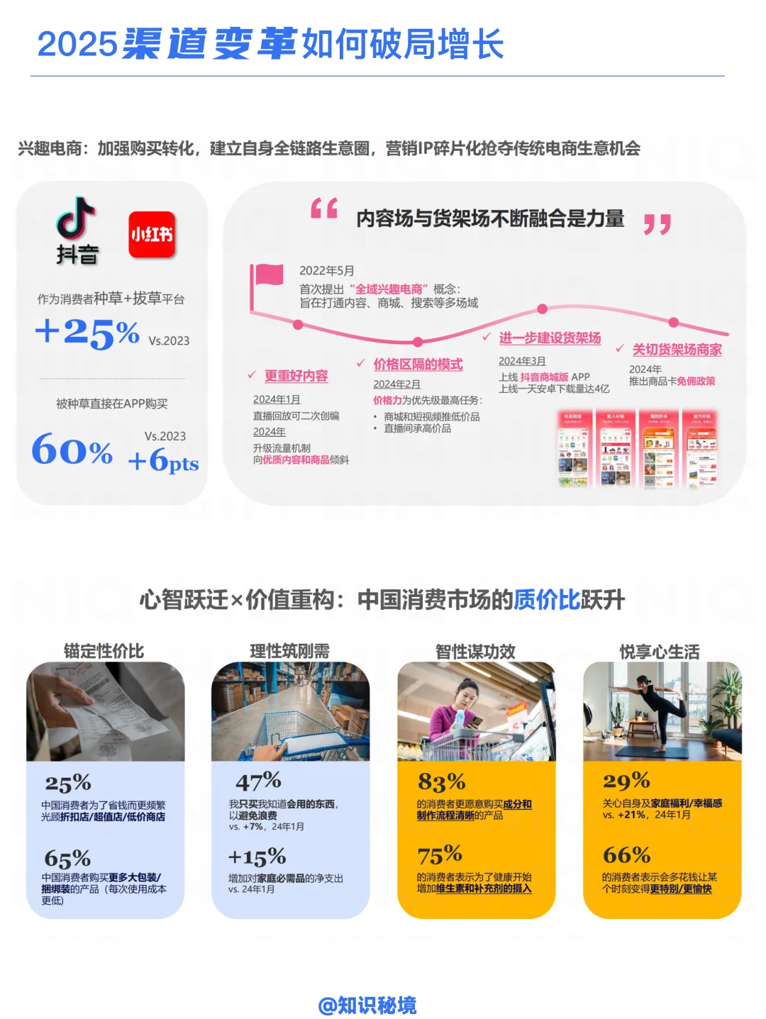 B056-2025渠道变革如何破局增长？