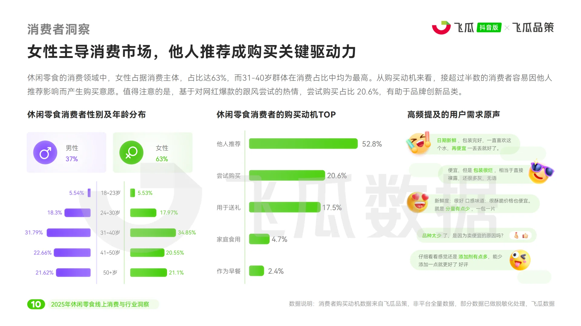 2025休闲零食线上消费市场洞察