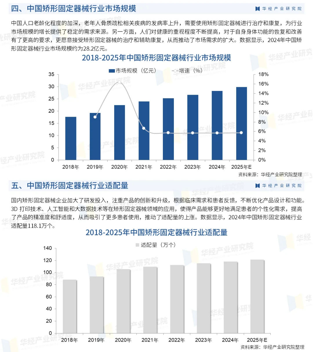 2025年中国矫形固定器械行业深度研究报告