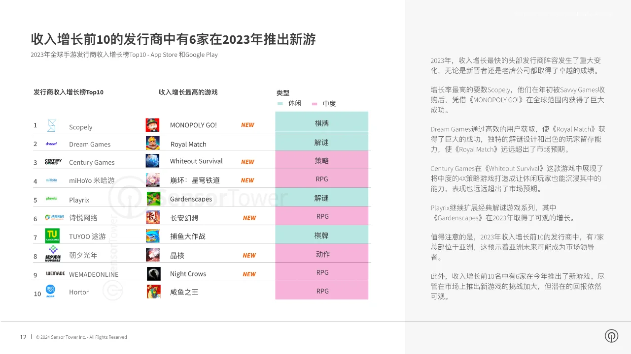 2024年移动游戏市场报告