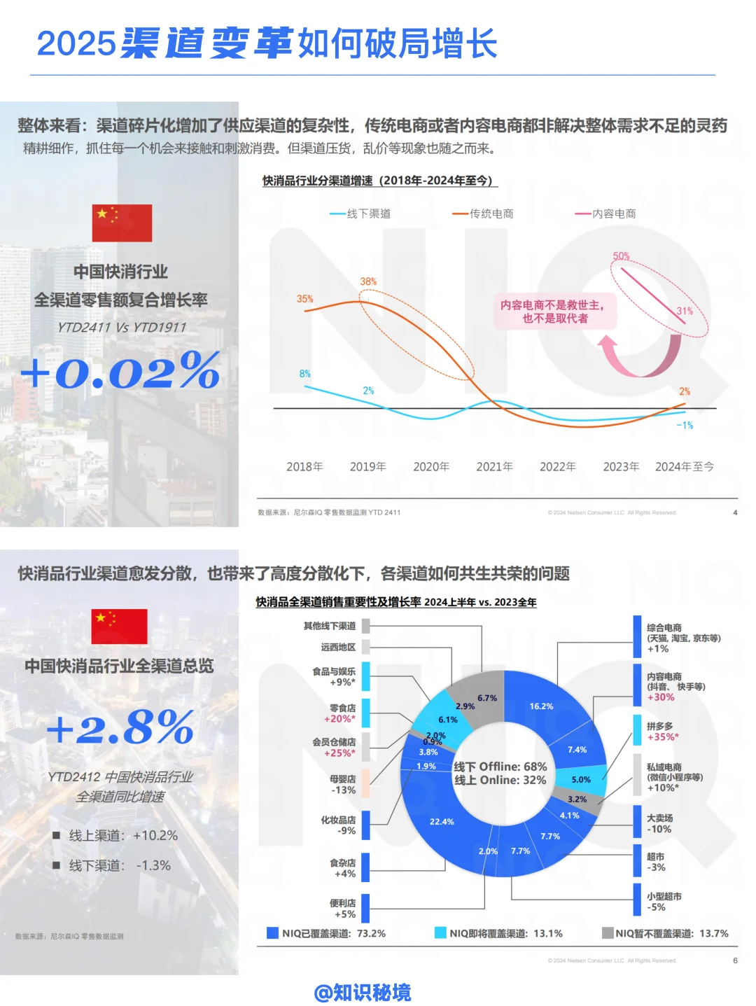 B056-2025渠道变革如何破局增长？