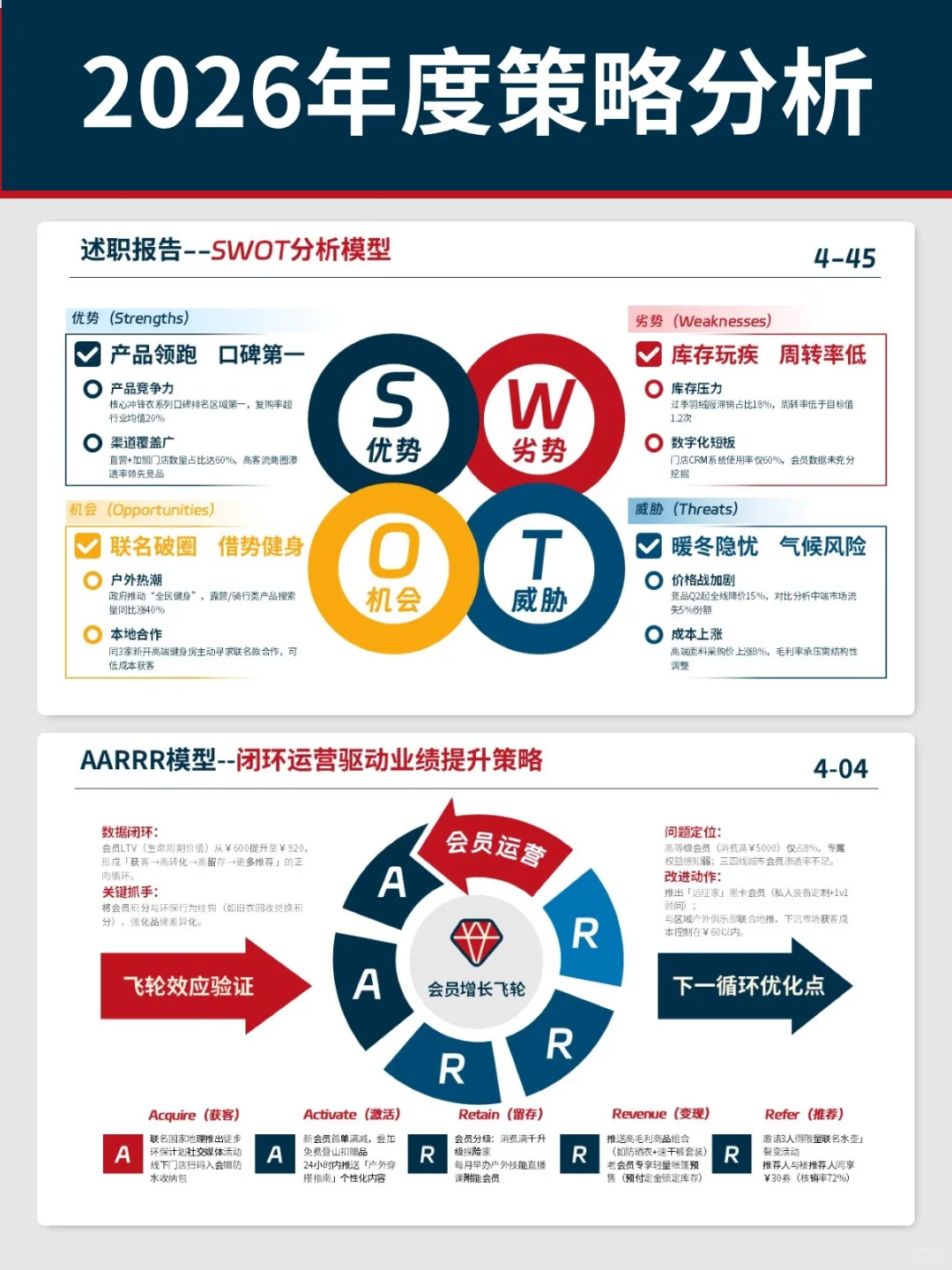 领导疯狂点赞!我的2026年度经营规划!🚀