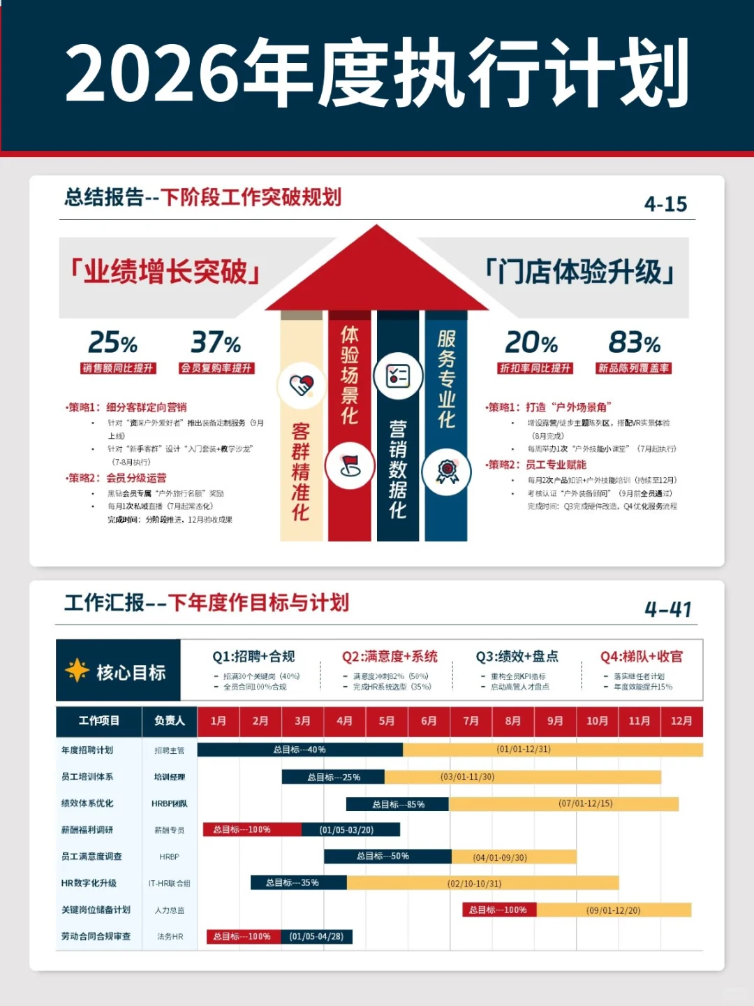 领导疯狂点赞!我的2026年度经营规划!🚀