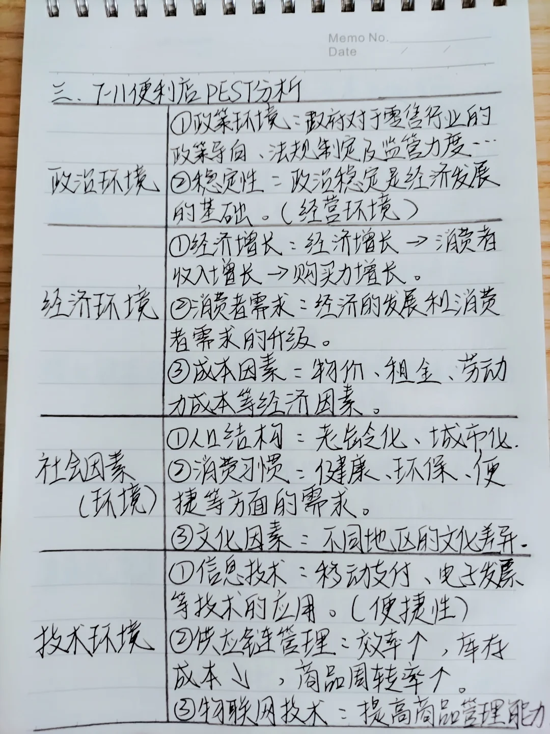 #711便利店市场营销案例分析