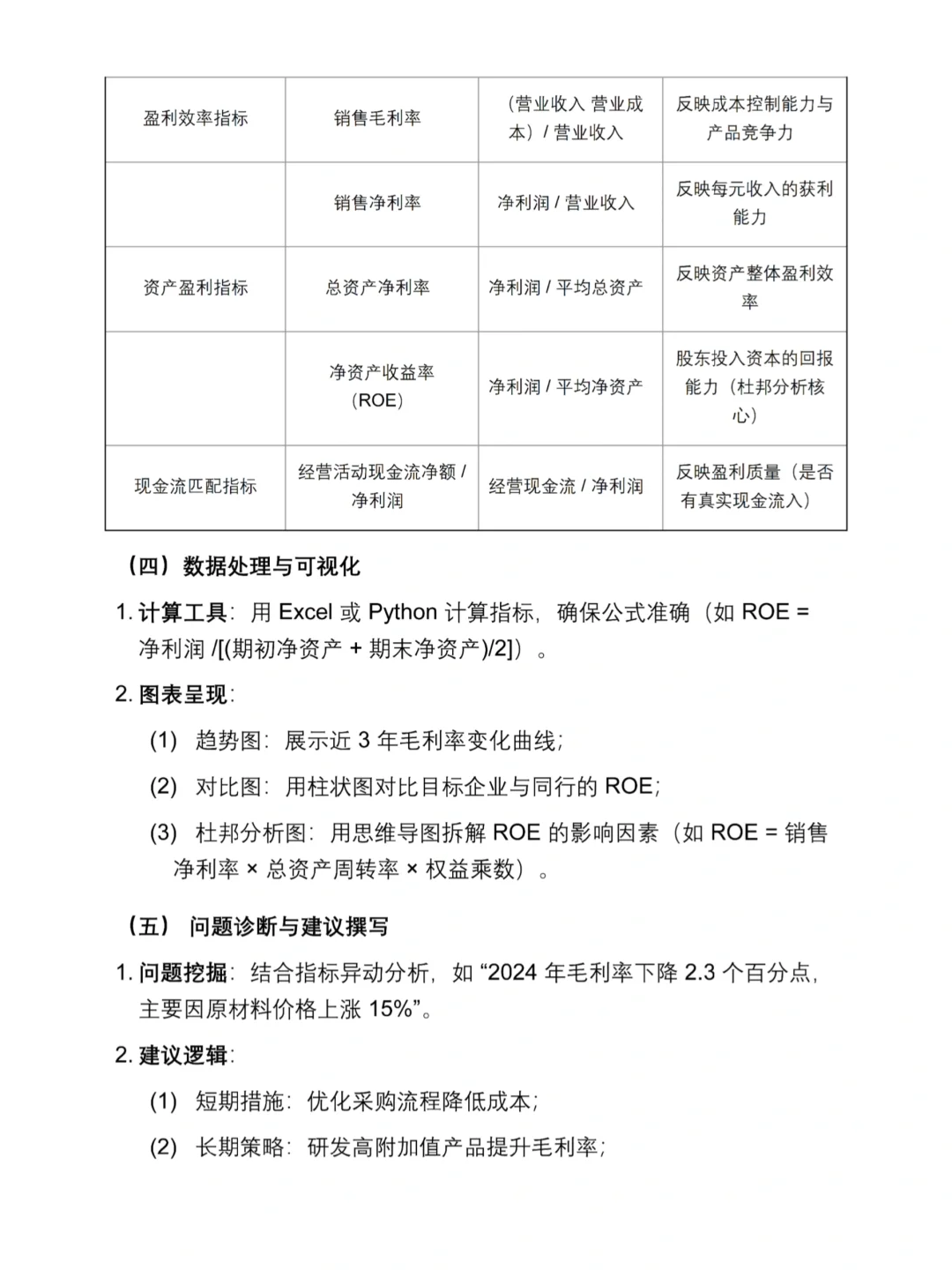 用这个框架写的盈利能力分析论文被导师夸啦