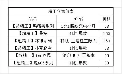 2025下半年市场调研电子雾化器价格行情详解