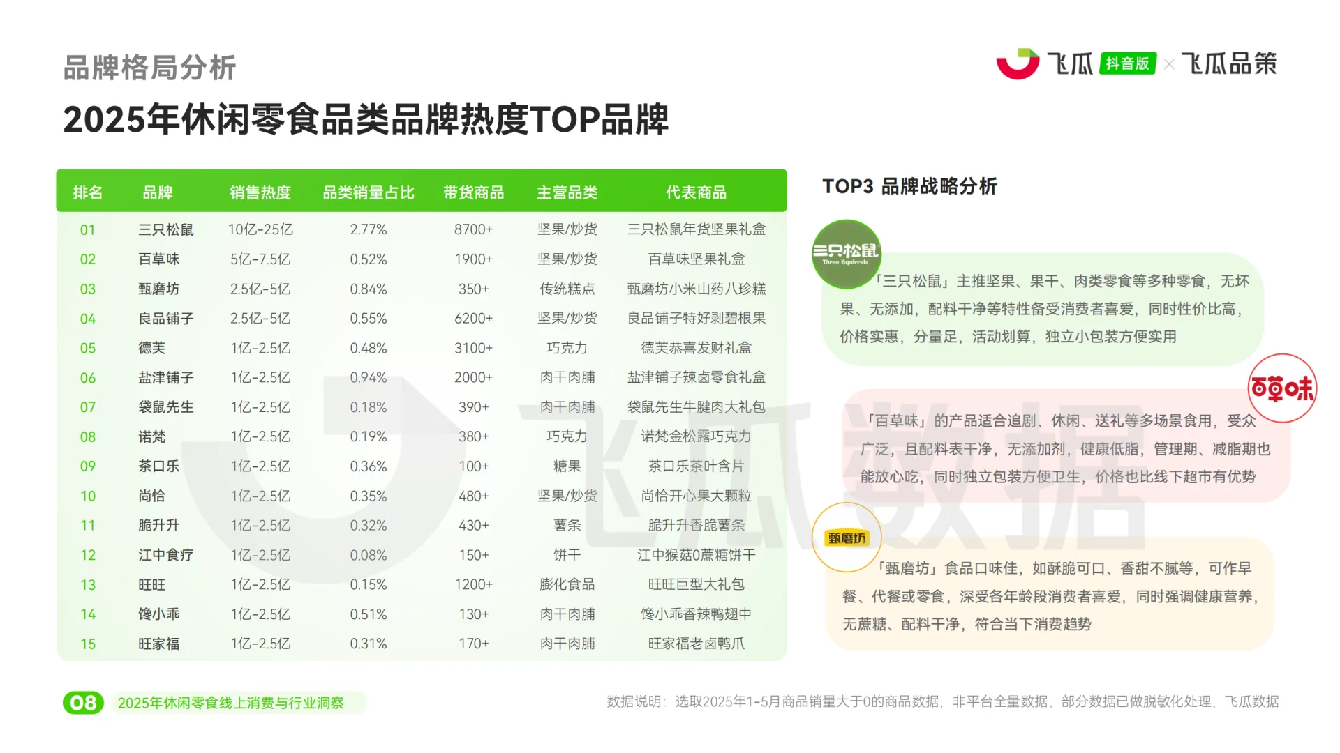 2025休闲零食线上消费市场洞察