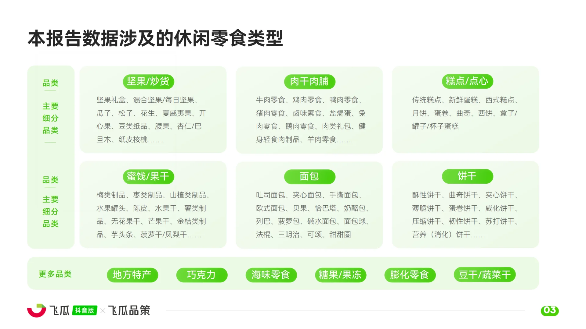 2025休闲零食线上消费市场洞察
