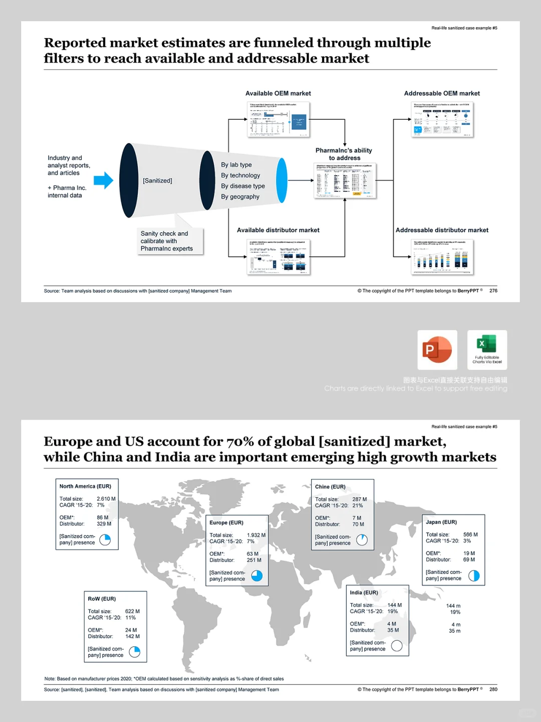 麦肯锡市场分析洞察模型策略架构PPT模板