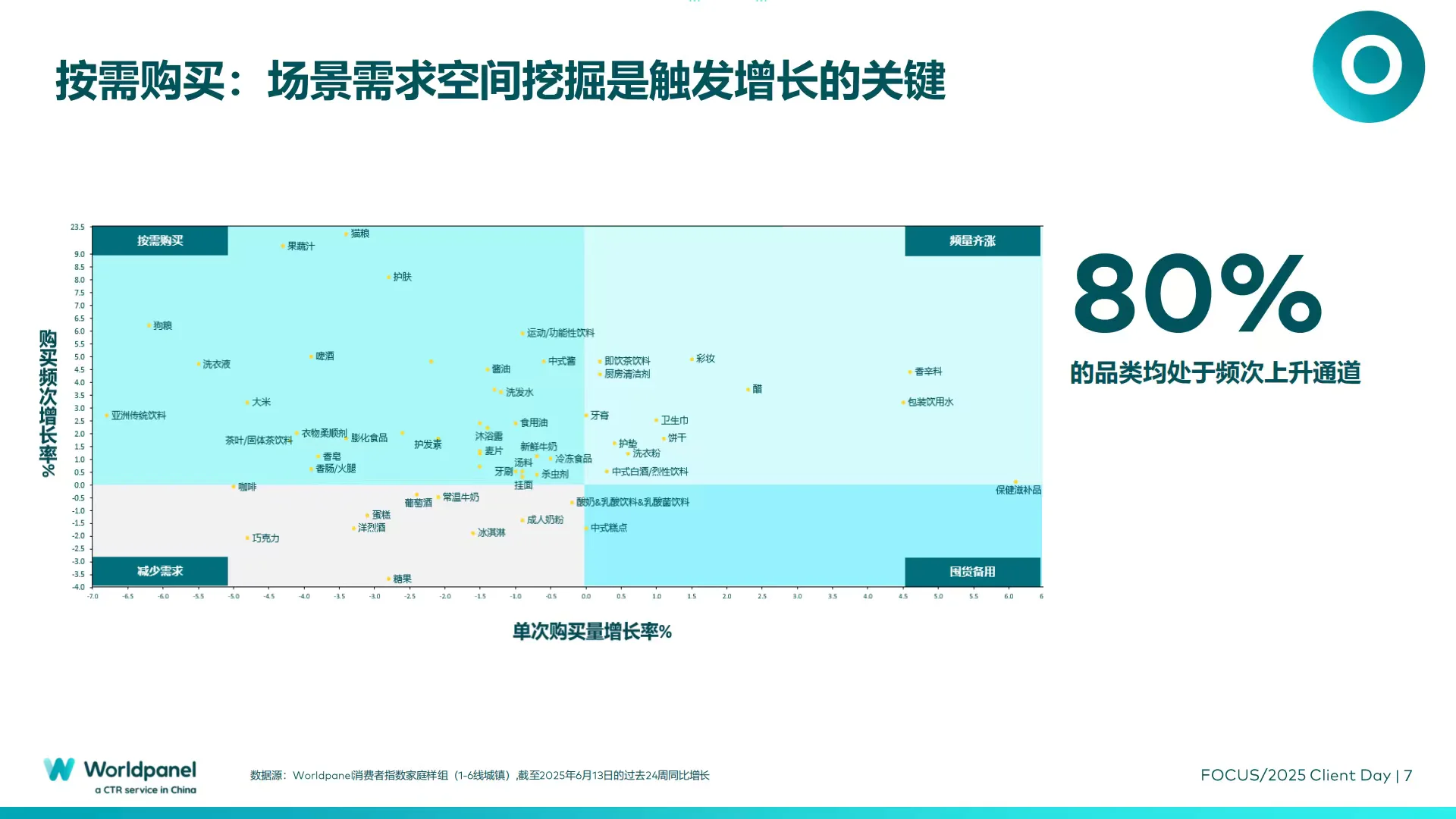 2025消费者深度洞察：品牌增长之道