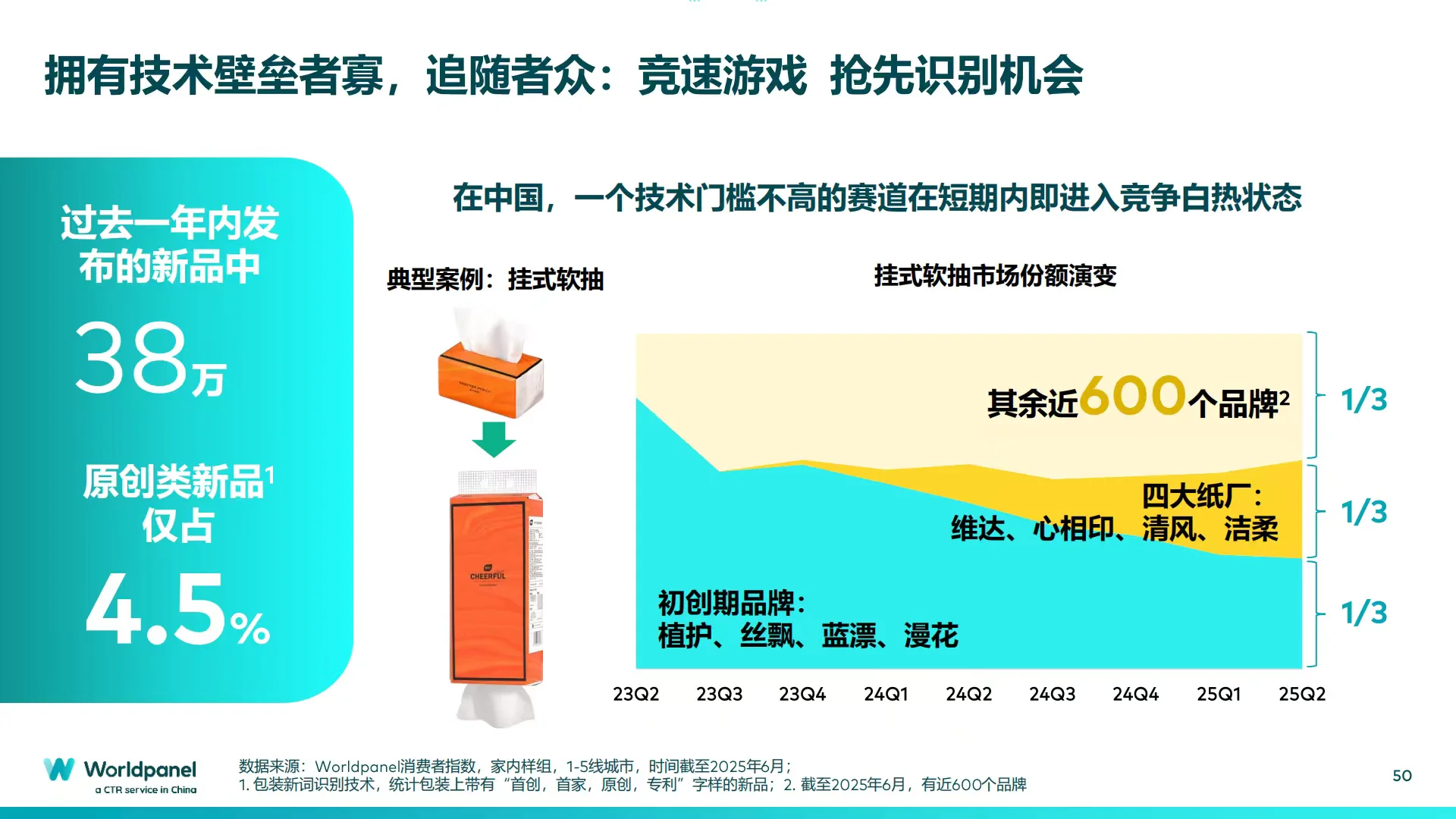 2025消费者深度洞察：品牌增长之道