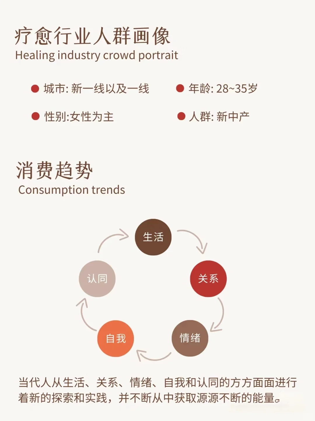 行业洞察|分析中国疗愈消费趋势