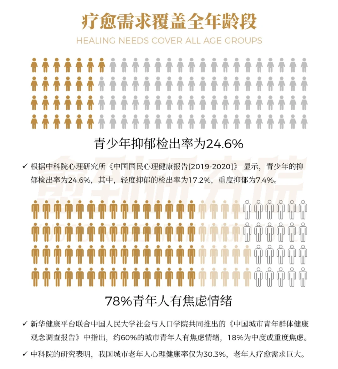 37页报告|2024疗愈经济用户报告