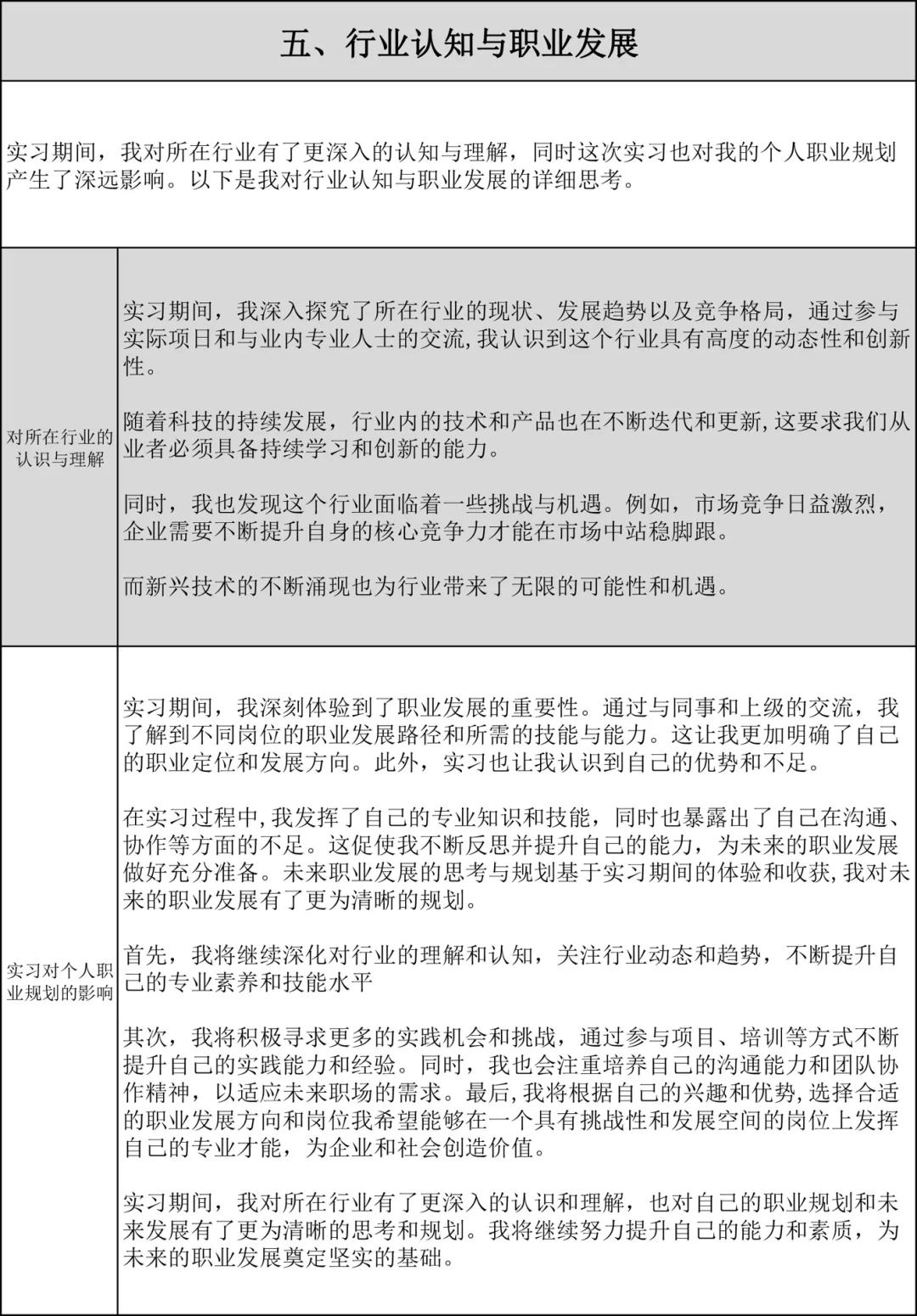 直接抄!⚠️实习报告没写的宝子们有救啦!