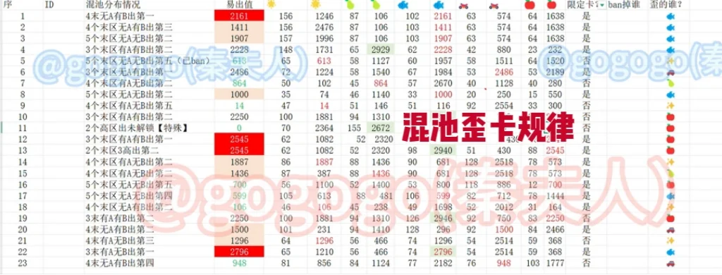 go老师深空歪卡规律公开